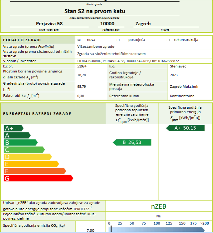 Energetski-certifikat - Melid